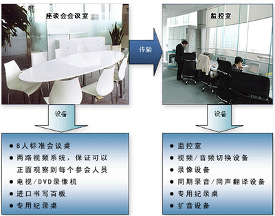 商務(wù)信息網(wǎng)-市場(chǎng)調(diào)查咨詢