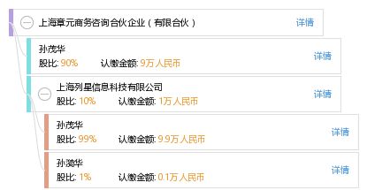 上海章元商務(wù)咨詢(xún)合伙企業(yè) 有限合伙